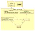 JavaEventModelWikibooksJavaProgrammingBookExample.jpg