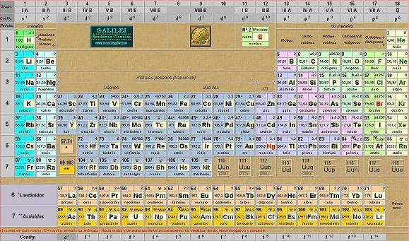 tabla periodica
