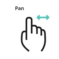 Pan gesture